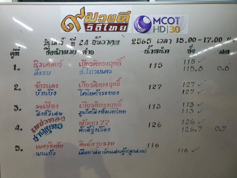 สรุปผลมวย ๙ มวยดีวิถีไทย จิตรเมืองนนท์ ประจำวันเสาร์ที่ 24/12/2565