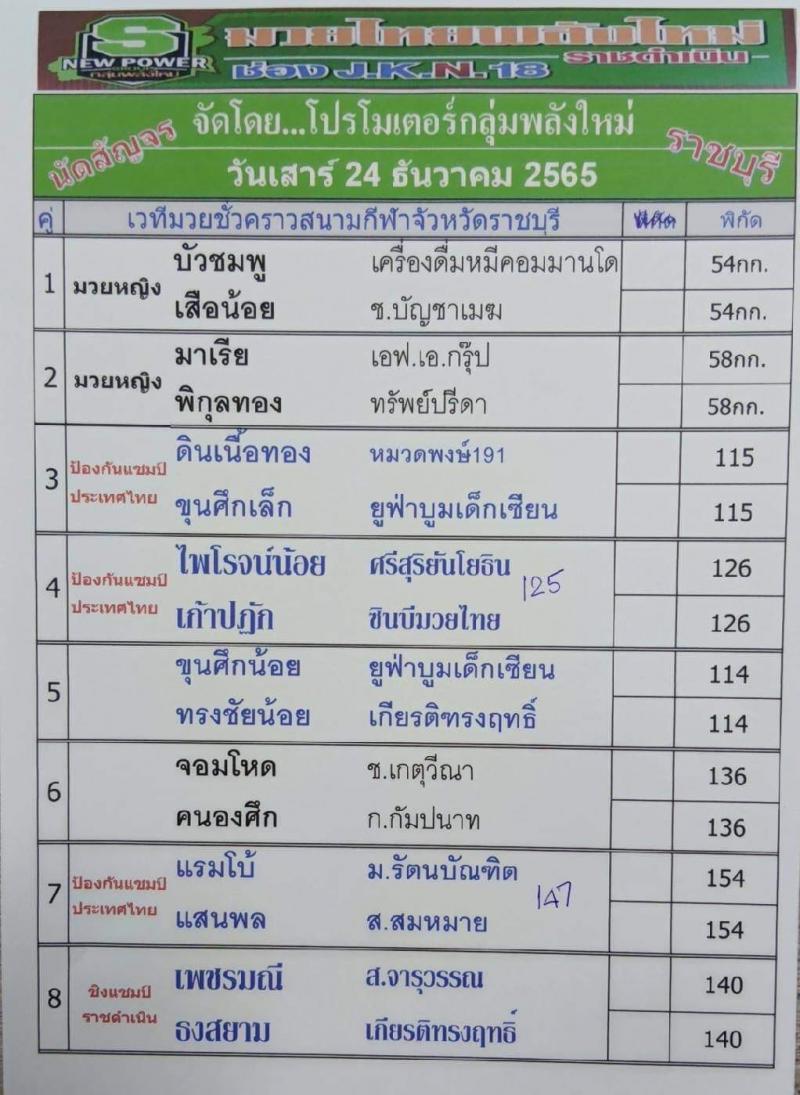 สรุปผลมวย ศึกมาตุภูมิมวยไทย ประจำวันเสาร์ที่ 24/12/2565