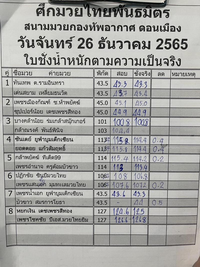 สรุปผลมวย ศึกมวยไทยพันธมิตร ประจำวันจันทร์ที่ 26/12/2565