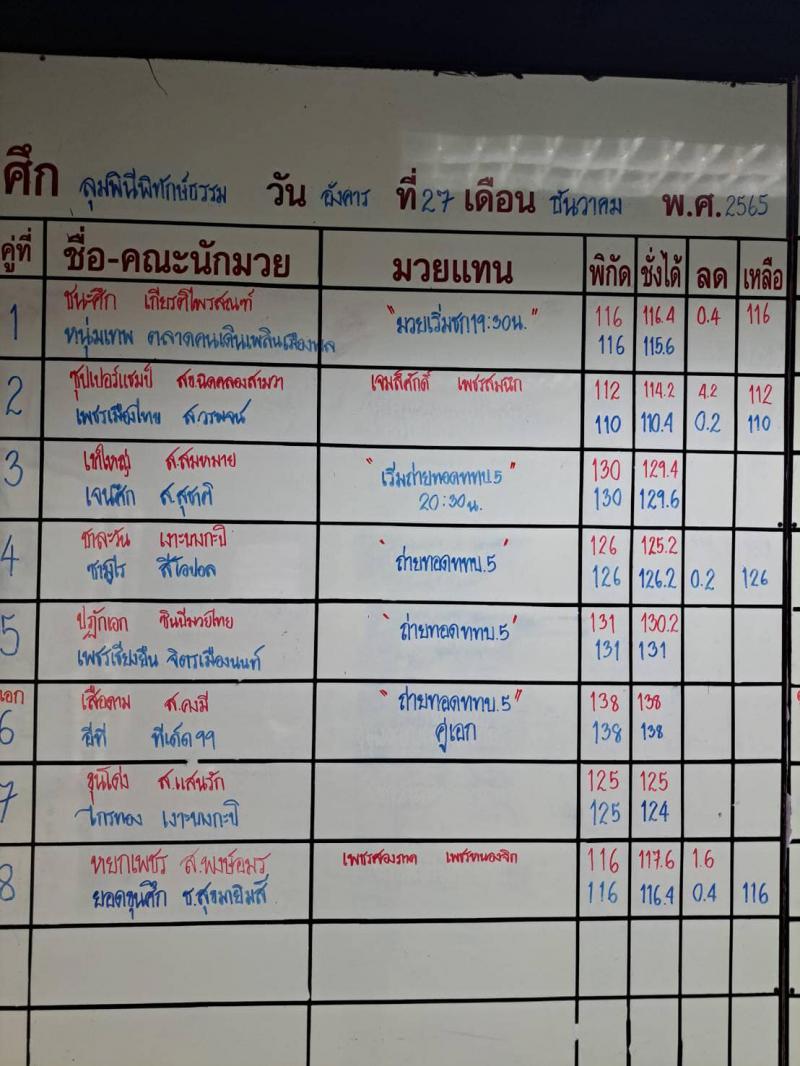 สรุปผลมวย ศึกมวยไทยลุมพินีพิทักษ์ธรรม ประจำวันอังคารที่ 27/12/2565