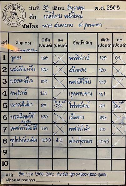 สรุปผลมวย ศึกมวยไทยพลังใหม่ ประจำวันพุธที่ 28/12/2565