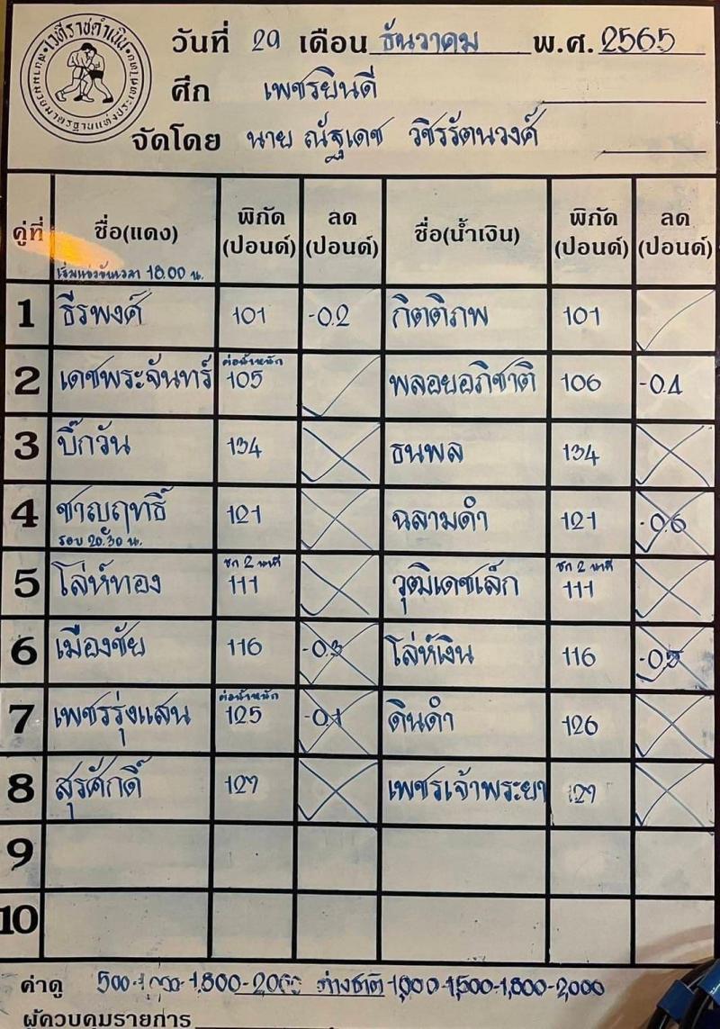 สรุปผลมวย ศึกเพชรยินดี ประจำวันพฤหัสบดีที่ 29/12/2565
