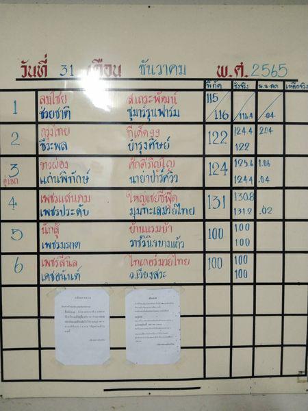 สรุปผลมวย ศึกจ้าวมวยไทย ประจำวันเสาร์ที่ 31/12/2565