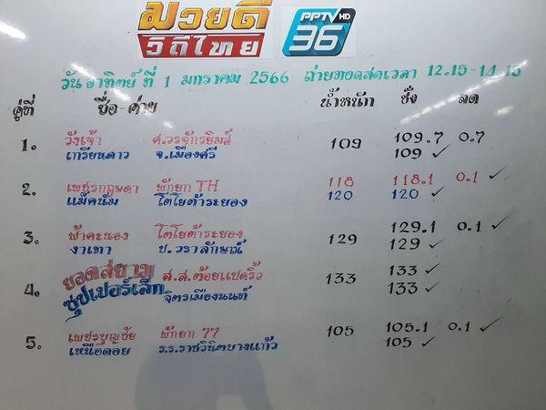 สรุปผลมวย ศึกมวยดีวิถีไทย ประจำวันอาทิตย์ที่ 1/1/2566