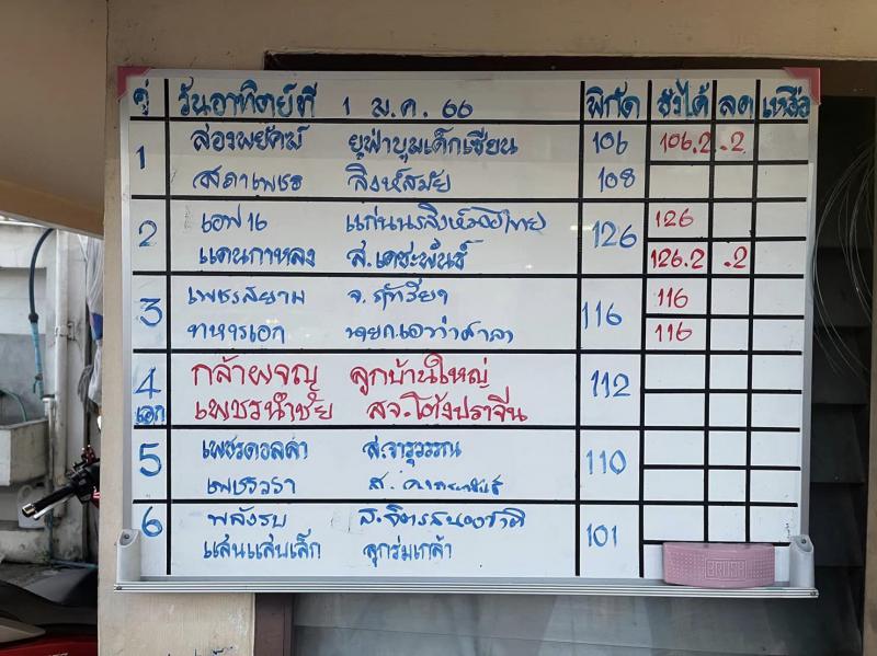 สรุปผลมวย ศึกมวยไทย 7 สี ประจำวันอาทิตย์ที่ 1/1/2566