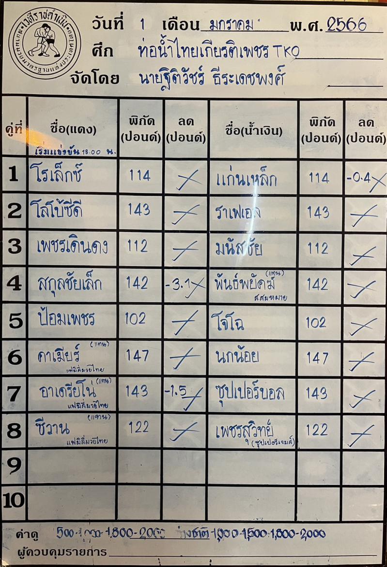 สรุปผลมวย ศึกท่อน้ำไทย TKO เกียรติเพชร ประจำวันอาทิตย์ที่ 1/1/2566
