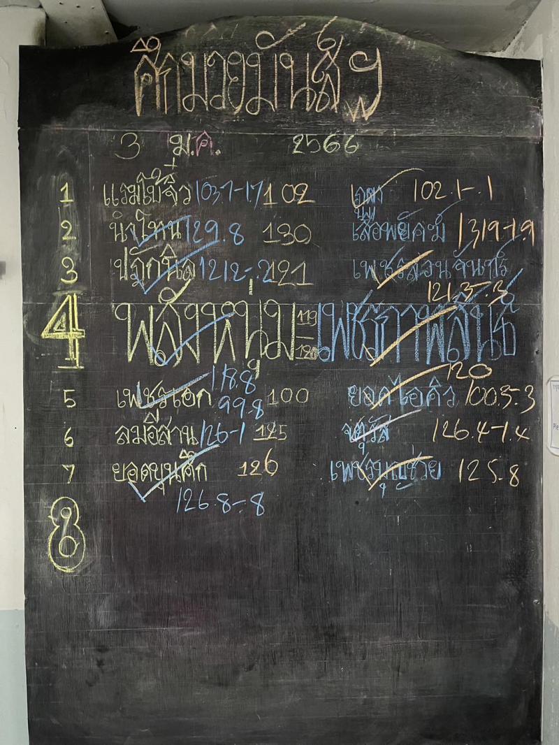 สรุปผลมวย ศึกมวยมันส์สนั่นเมือง ประจำวันอังคารที่ 3/1/2566
