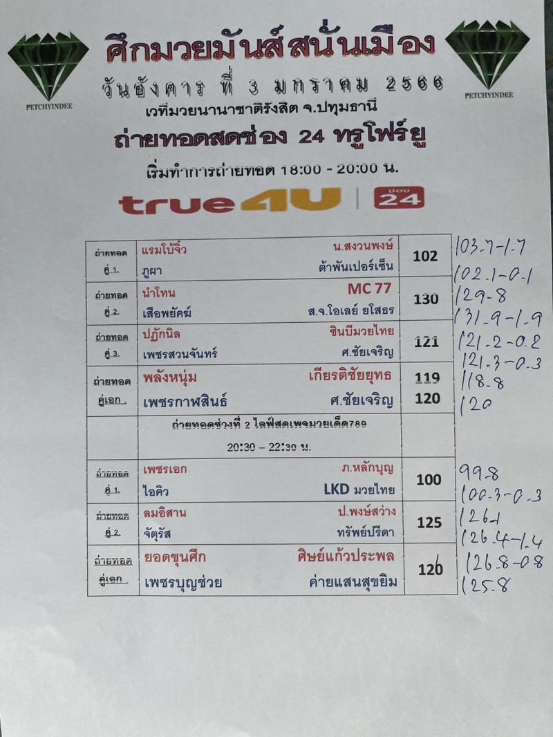สรุปผลมวย ศึกมวยมันส์สนั่นเมือง รอบที่ 2 ประจำวันอังคารที่ 3/1/2566