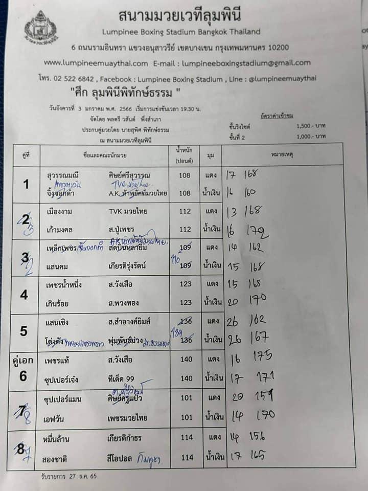 สรุปผลมวย ศึกมวยไทยลุมพินีพิทักษ์ธรรม ประจำวันอังคารที่ 3/1/2566