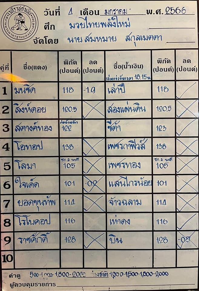 สรุปผลมวย ศึกมวยไทยพลังใหม่ ประจำวันพุธที่ 4/1/2566