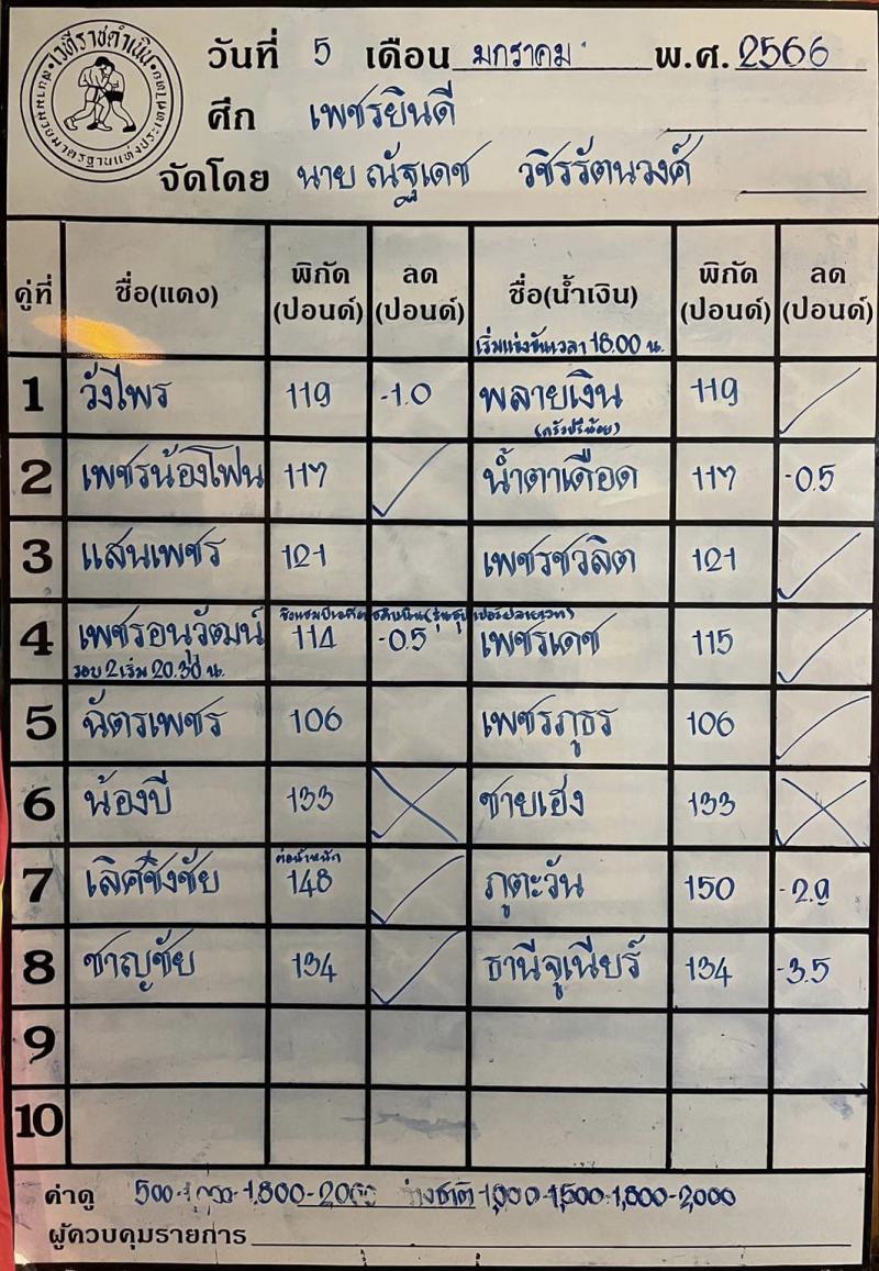 สรุปผลมวย ศึกเพชรยินดี ประจำวันพฤหัสบดีที่ 5/1/2566