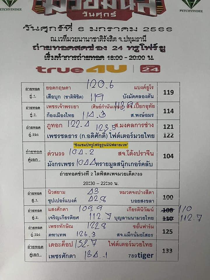 สรุปผลมวย ศึกมวยมันส์วันศุกร์ ประจำวันศุกร์ที่ 6/1/2566