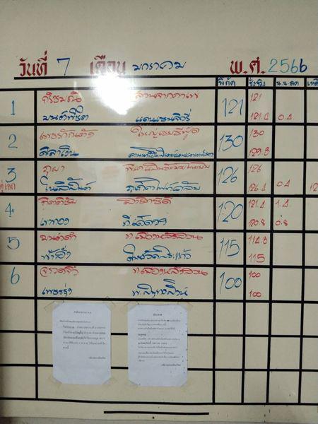 สรุปผลมวย ศึกจ้าวมวยไทย ประจำวันเสาร์ที่ 7/1/2566