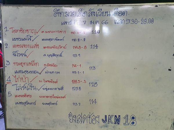 สรุปผลมวย ศึกมวยเด็ดสังเวียนเดือด ประจำวันเสาร์ที่ 7/1/2566