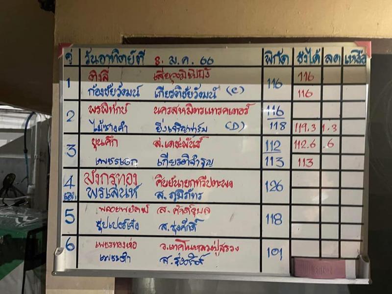 สรุปผลมวย ศึกมวยไทย 7 สี ประจำวันอาทิตย์ที่ 8/1/2566