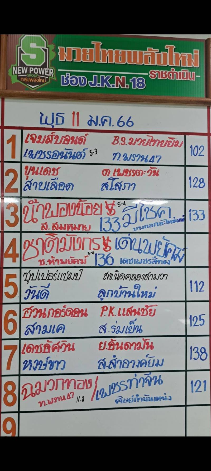 สรุปผลมวย ศึกมวยไทยพลังใหม่ ประจำวันพุธที่ 11/1/2566
