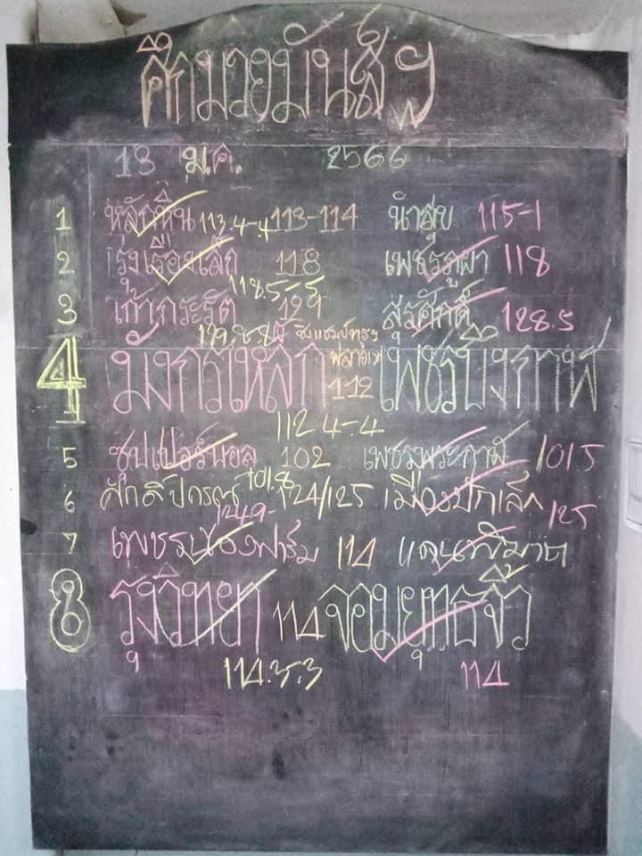 สรุปผลมวย ศึกมวยมันส์วันศุกร์ ประจำวันศุกร์ที่ 13/1/2566