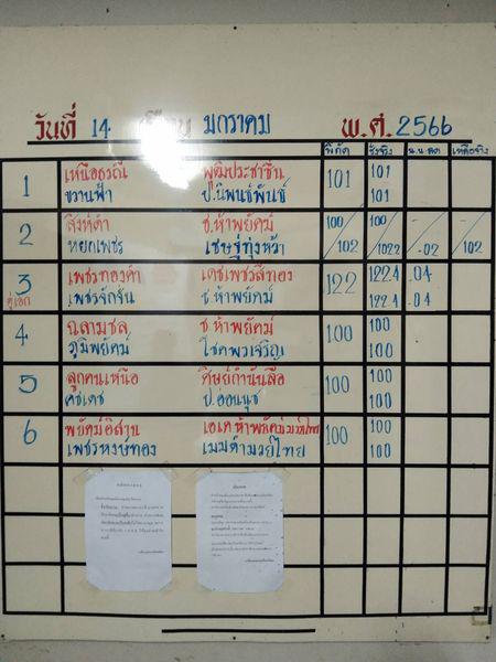 สรุปผลมวย ศึกจ้าวมวยไทย ประจำวันเสาร์ที่ 14/1/2566