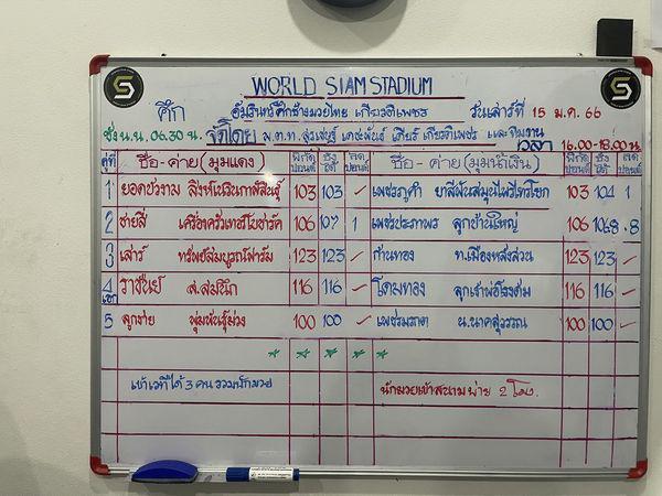 สรุปผลมวย ศึกอมรินทร์ซูเปอร์ไฟต์ ประจำวันเสาร์ที่ 14/1/2566