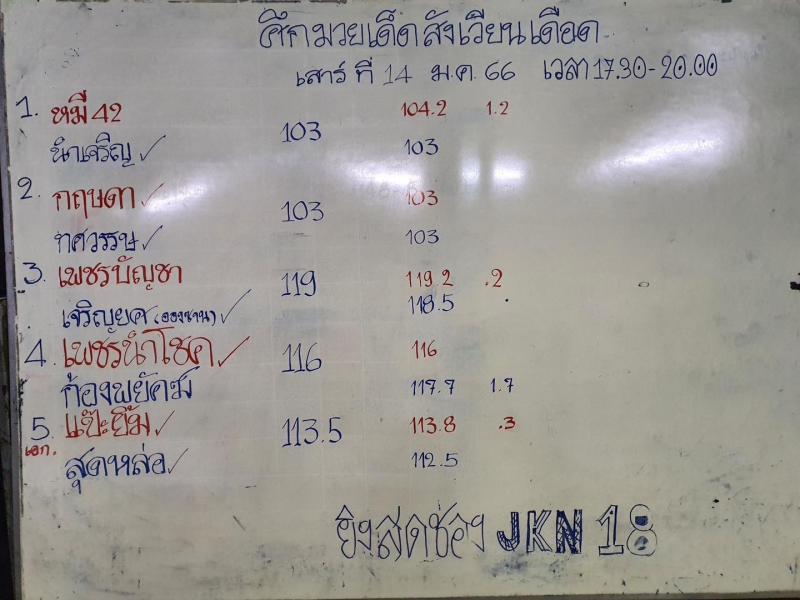 สรุปผลมวย ศึกมวยเด็ดสังเวียนเดือด ประจำวันเสาร์ที่ 14/1/2566