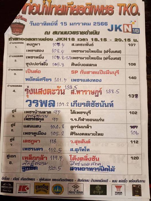 สรุปผลมวย ศึกท่อน้ำไทย TKO เกียรติเพชร ประจำวันอาทิตย์ที่ 15/1/2566
