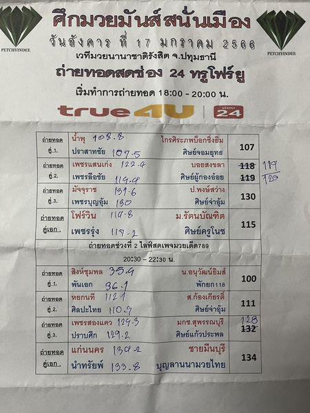 สรุปผลมวย ศึกมวยมันส์สนั่นเมือง ประจำวันอังคารที่ 17/1/2566