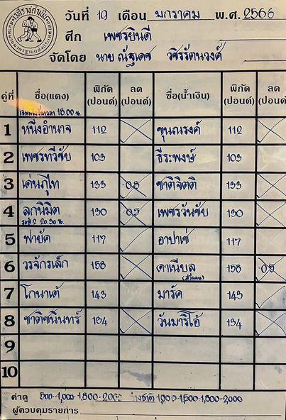สรุปผลมวย ศึกเพชรยินดี ประจำวันพฤหัสบดีที่ 19/1/2566