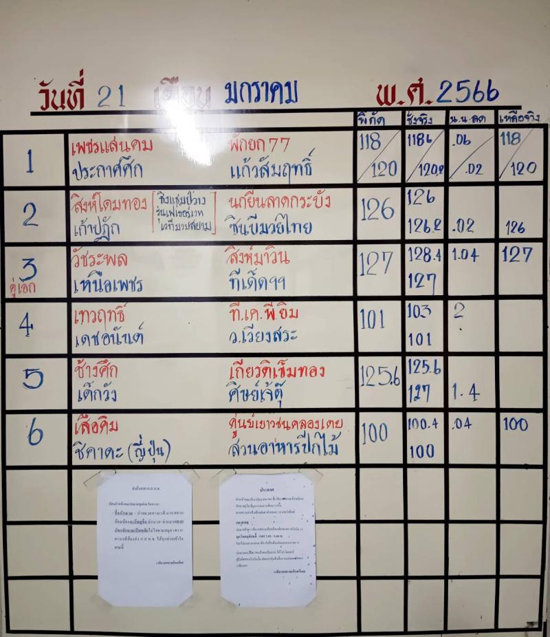 สรุปผลมวย ศึกจ้าวมวยไทย ประจำวันเสาร์ที่ 21/1/2566