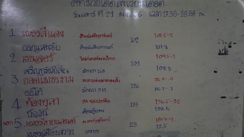 สรุปผลมวย ศึกมวยเด็ดสังเวียนเดือด ประจำวันเสาร์ที่ 21/1/2566