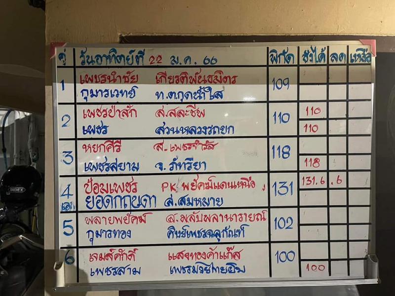 สรุปผลมวย ศึกมวยไทย 7 สี ประจำวันอาทิตย์ที่ 22/1/2566