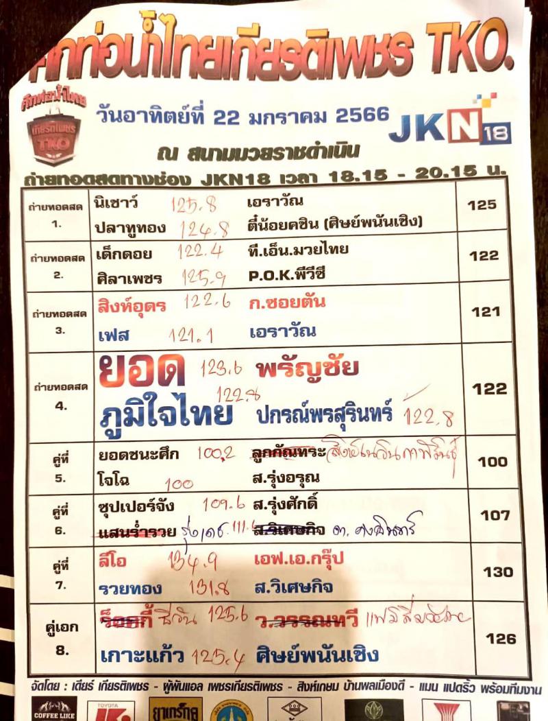 สรุปผลมวย ศึกท่อน้ำไทย TKO เกียรติเพชร ประจำวันอาทิตย์ที่ 22/1/2566