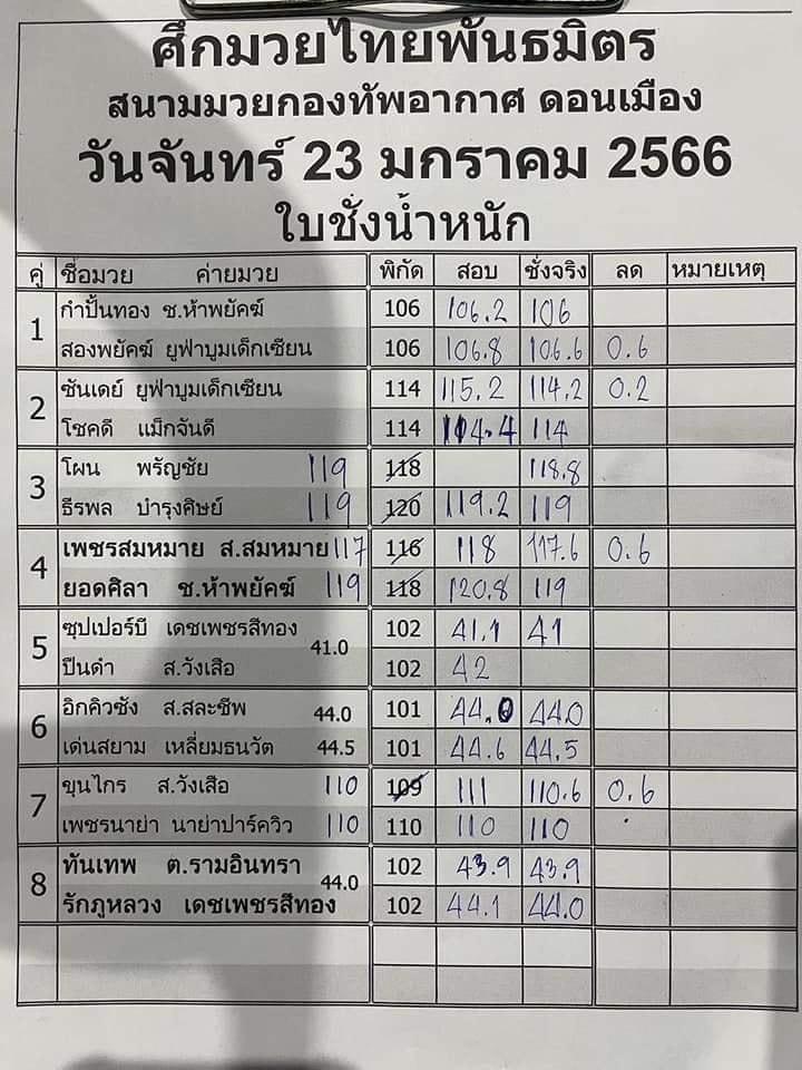 สรุปผลมวย ศึกมวยไทยพันธมิตร ประจำวันจันทร์ที่ 23/1/2566