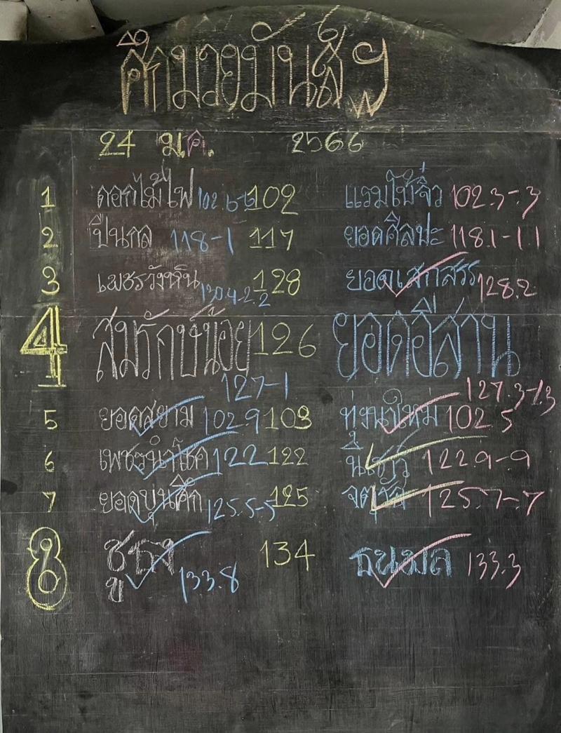 สรุปผลมวย ศึกมวยมันส์สนั่นเมือง ประจำวันอังคารที่ 24/1/2566
