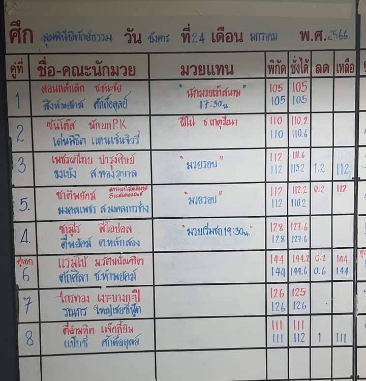 สรุปผลมวย ศึกมวยไทยลุมพินีพิทักษ์ธรรม ประจำวันอังคารที่ 24/1/2566