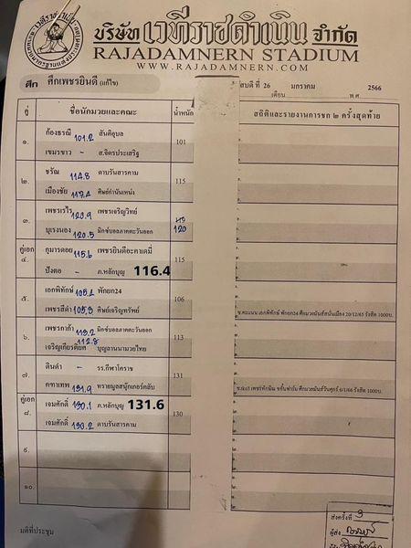 สรุปผลมวย ศึกเพชรยินดี ประจำวันพฤหัสบดีที่ 26/1/2566