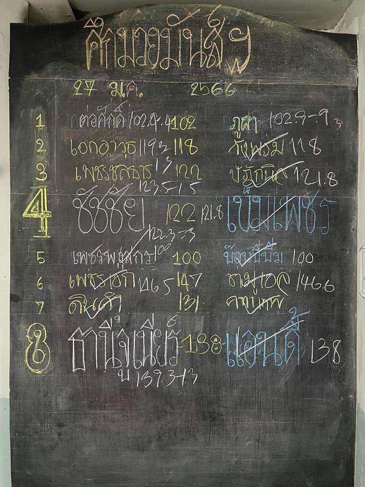 สรุปผลมวย ศึกมวยมันส์วันศุกร์ ประจำวันศุกร์ที่ 27/1/2566