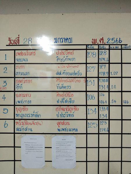 สรุปผลมวย ศึกจ้าวมวยไทย ประจำวันเสาร์ที่ 28/1/2566