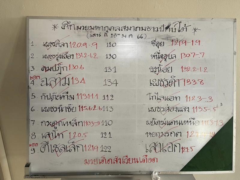 สรุปผลมวย ศึกมวยเด็ดสังเวียนเดือด ประจำวันเสาร์ที่ 28/1/2566
