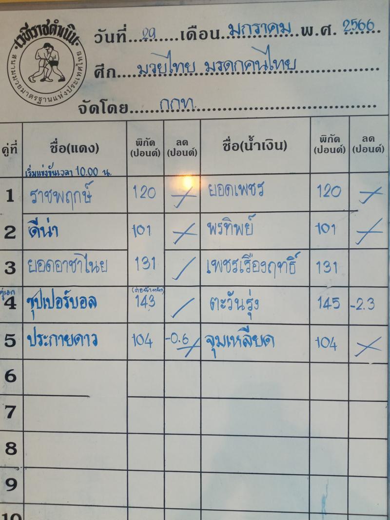 สรุปผลมวย ศึกมวยไทย มรดกคนไทย ประจำวันอาทิตย์ที่ 29/1/2566