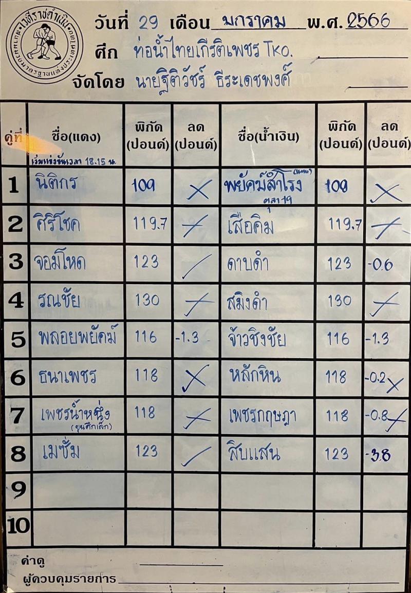 สรุปผลมวย ศึกท่อน้ำไทย TKO เกียรติเพชร ประจำวันอาทิตย์ที่ 29/1/2566