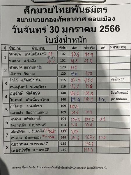 สรุปผลมวย ศึกมวยไทยพันธมิตร ประจำวันจันทร์ที่ 30/1/2566