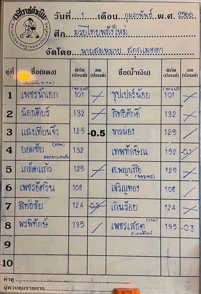 สรุปผลมวย ศึกมวยไทยพลังใหม่ ประจำวันพุธที่ 1/2/2566