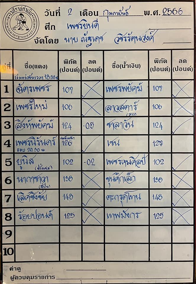 สรุปผลมวย ศึกเพชรยินดี ประจำวันพฤหัสบดีที่ 2/2/2566