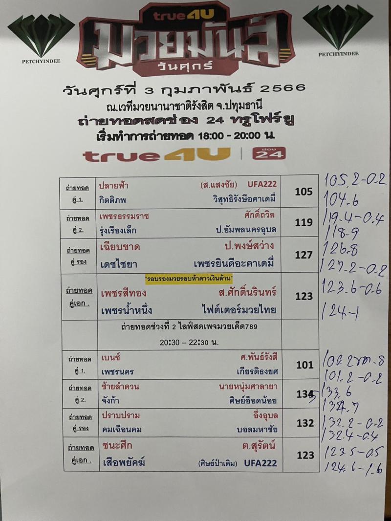 สรุปผลมวย ศึกมวยมันส์วันศุกร์ ประจำวันศุกร์ที่ 3/2/2566
