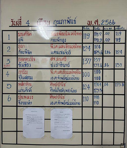 สรุปผลมวย ศึกจ้าวมวยไทย ประจำวันเสาร์ที่ 4/2/2566