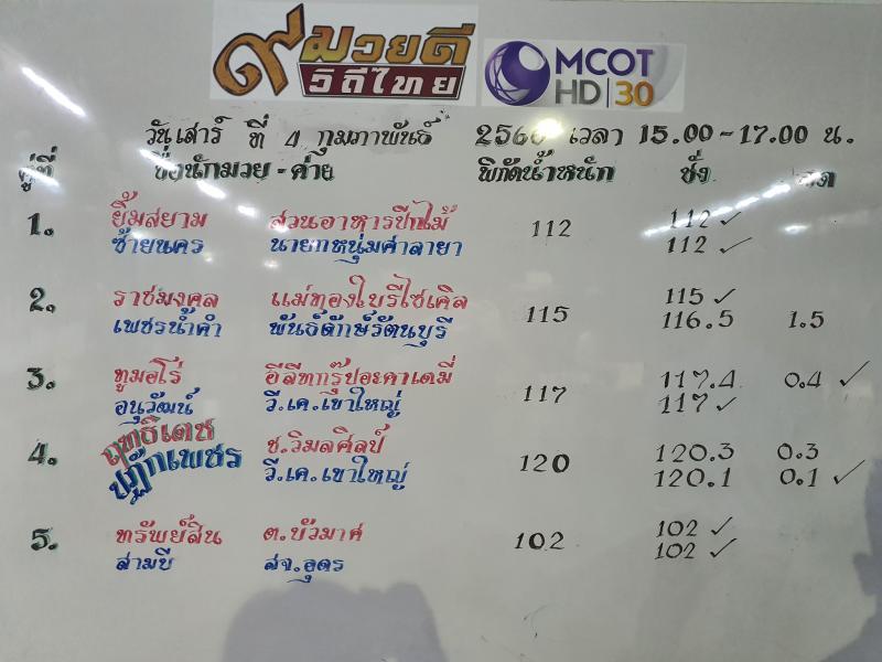 สรุปผลมวย ๙ มวยดีวิถีไทย จิตรเมืองนนท์ ประจำวันเสาร์ที่ 4/2/2566