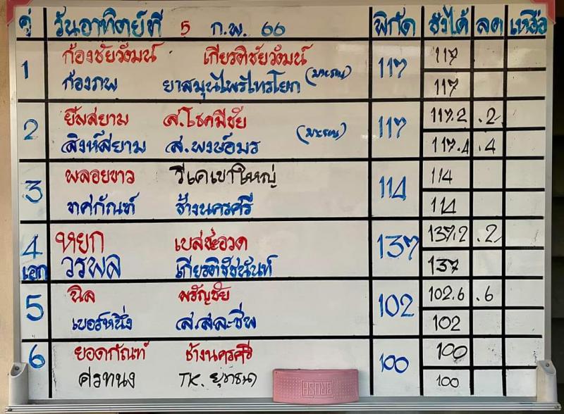 สรุปผลมวย ศึกมวยไทย 7 สี ประจำวันอาทิตย์ที่ 5/2/2566