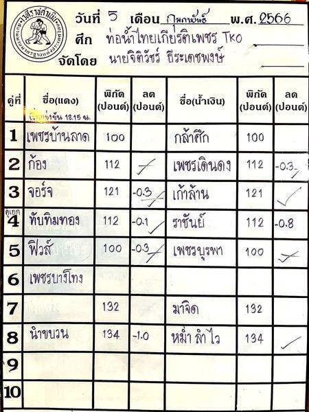 สรุปผลมวย ศึกท่อน้ำไทย TKO เกียรติเพชร ประจำวันอาทิตย์ที่ 5/2/2566