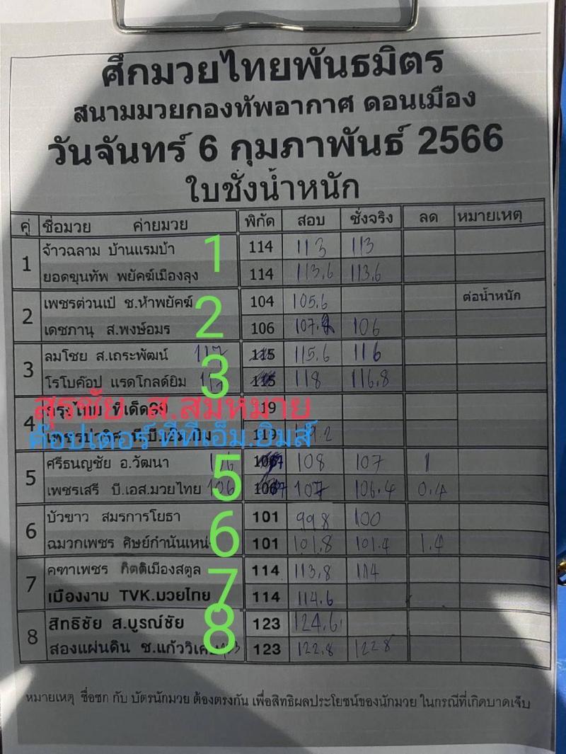 สรุปผลมวย ศึกมวยไทยพันธมิตร ประจำวันจันทร์ที่ 6/2/2566