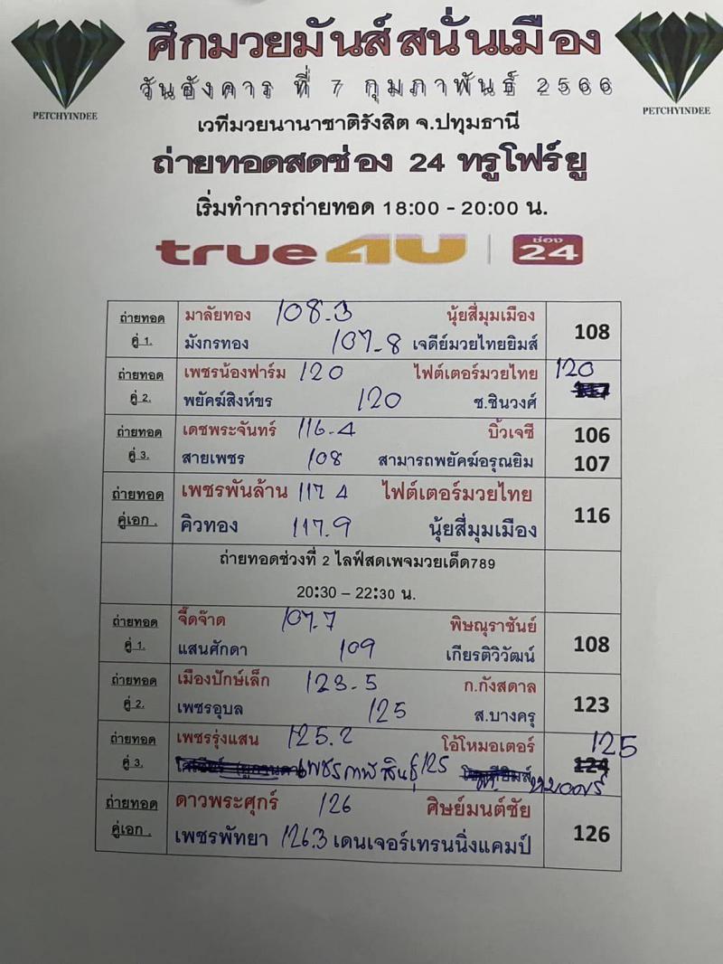 สรุปผลมวย ศึกมวยมันส์สนั่นเมือง ประจำวันอังคารที่ 7/2/2566